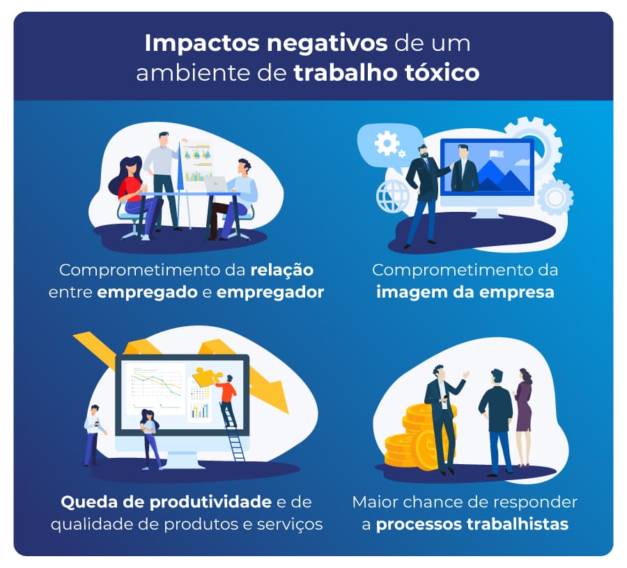 como identificar ambiente de trabalho tóxico em entrevista de emprego