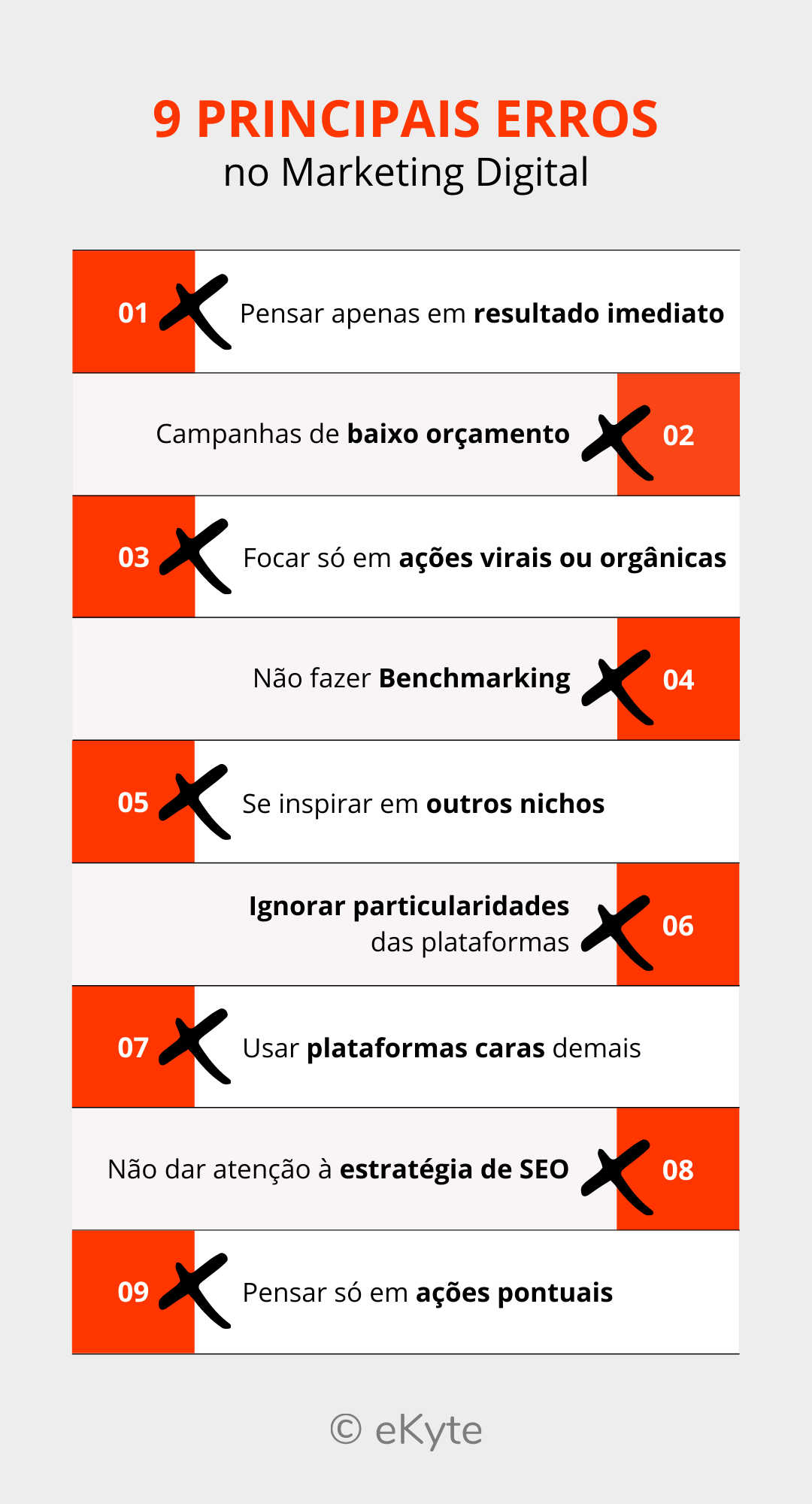 As 3 Habilidades Fundamentais do Marketing Digital em 2026