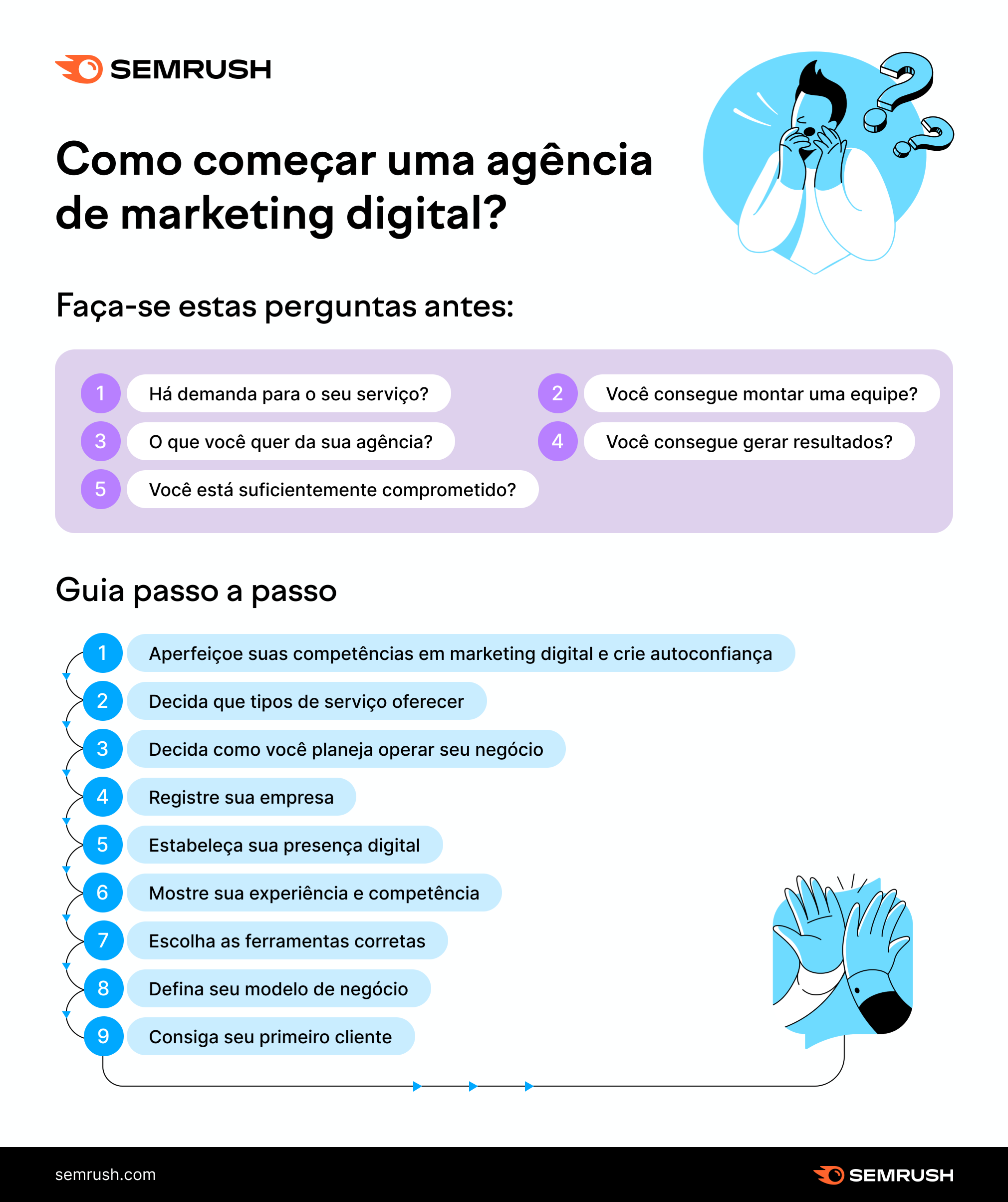 5 Ferramentas de IA Essenciais para o Marketing Digital em 2026