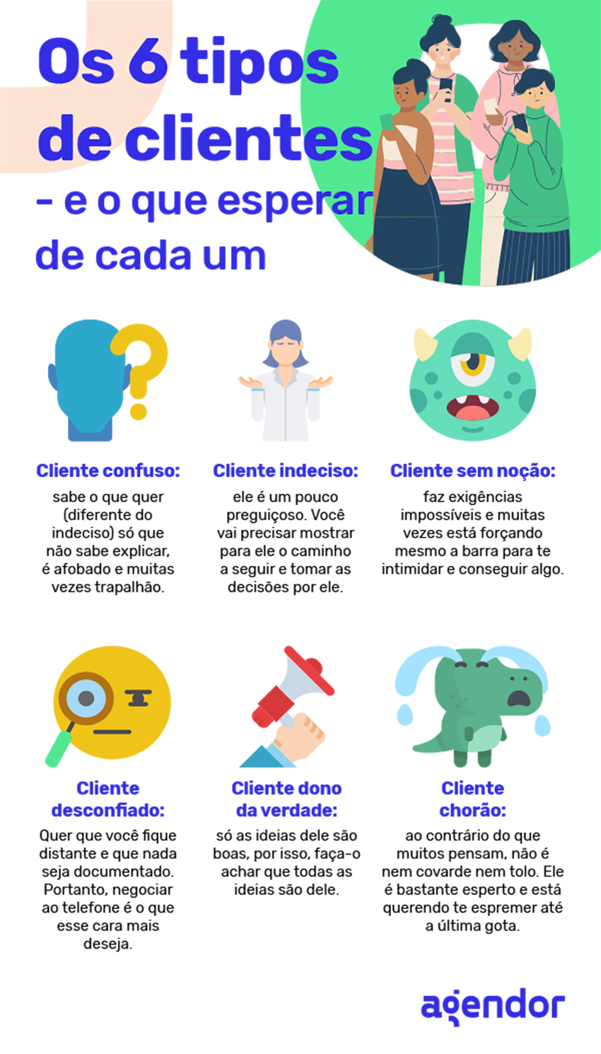 como lidar com clientes inadimplentes de forma educada