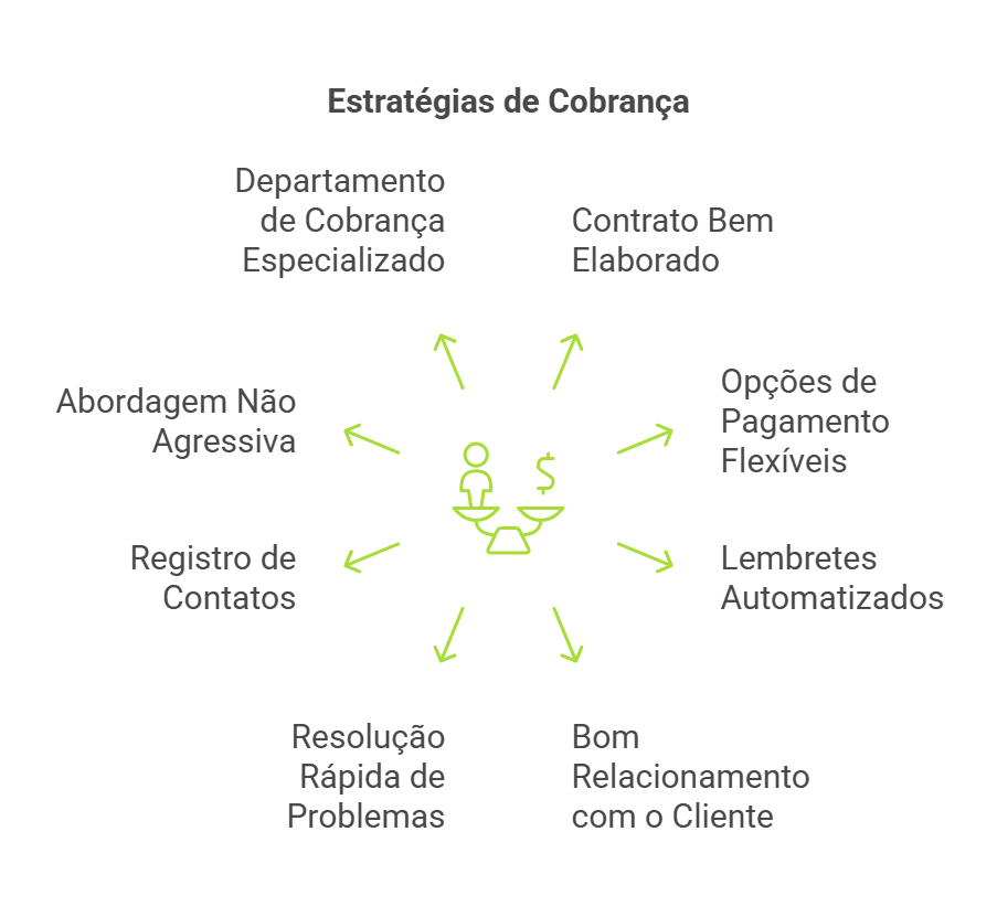 como lidar com clientes inadimplentes de forma educada