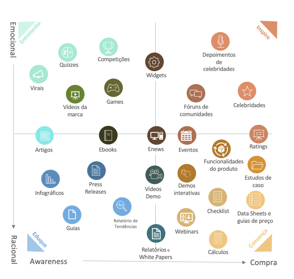 como medir o sucesso do marketing de conteúdo