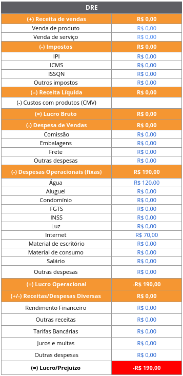 como organizar o fluxo de caixa em caderno simples