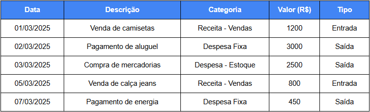 como organizar o fluxo de caixa em caderno simples