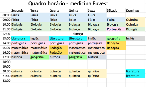 como passar na fuvest