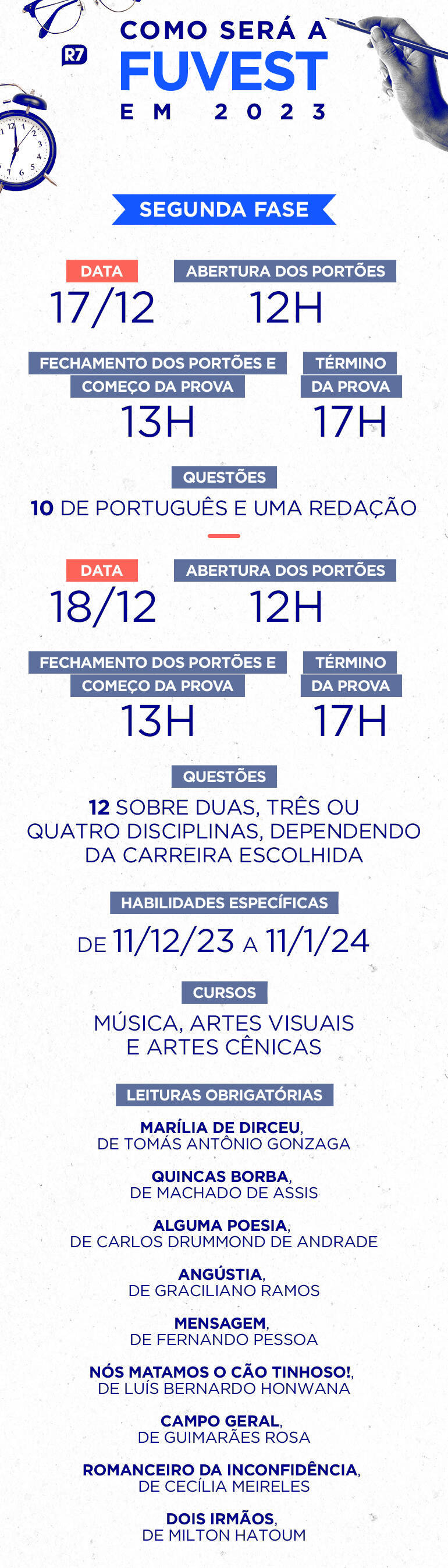Guia Completo das Obras Obrigatórias da Fuvest