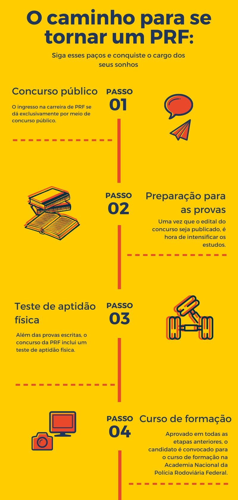 como passar no concurso da prf