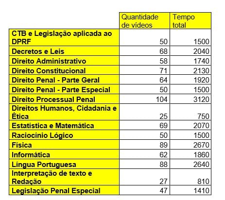 Guia Completo: Como Dominar a Banca Cebraspe para a PRF