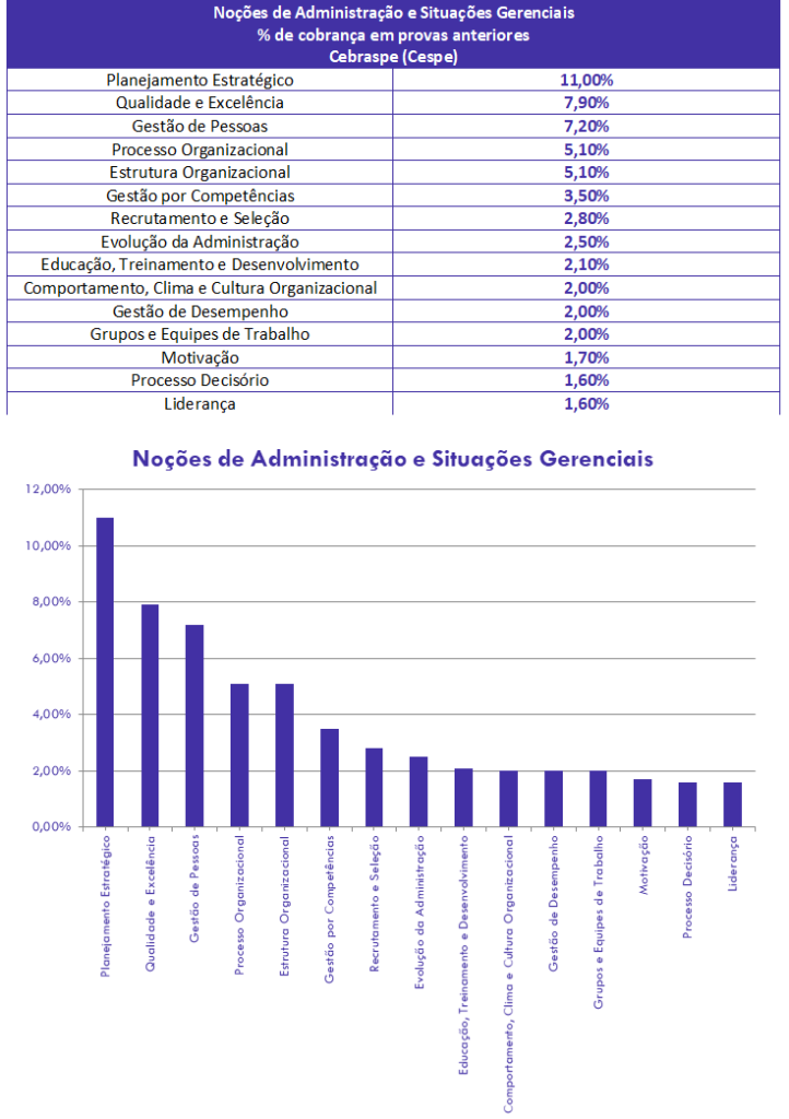 5 ideias de títulos:
1. Guia Completo: Como Dominar Conhecimentos Técnicos para o IBGE
2. Português e Matemática para o IBGE: Estratégias Infalíveis da Banca FGV
3. Geografia no Concurso IBGE: O Que Você Precisa Saber
4. Planejamento de Estudos: Monte Seu Cronograma Vencedor para o IBGE
5. Desvendando a Banca FGV: Dicas Essenciais para o Concurso IBGE