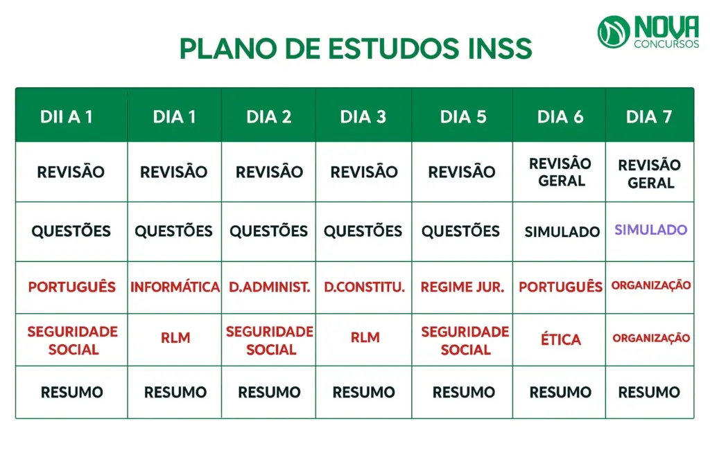 erros comuns ao estudar para o concurso do inss