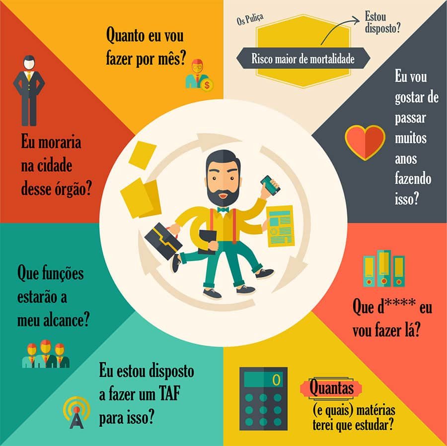 Guia Completo: Matérias Essenciais para o Concurso TRE/TSE