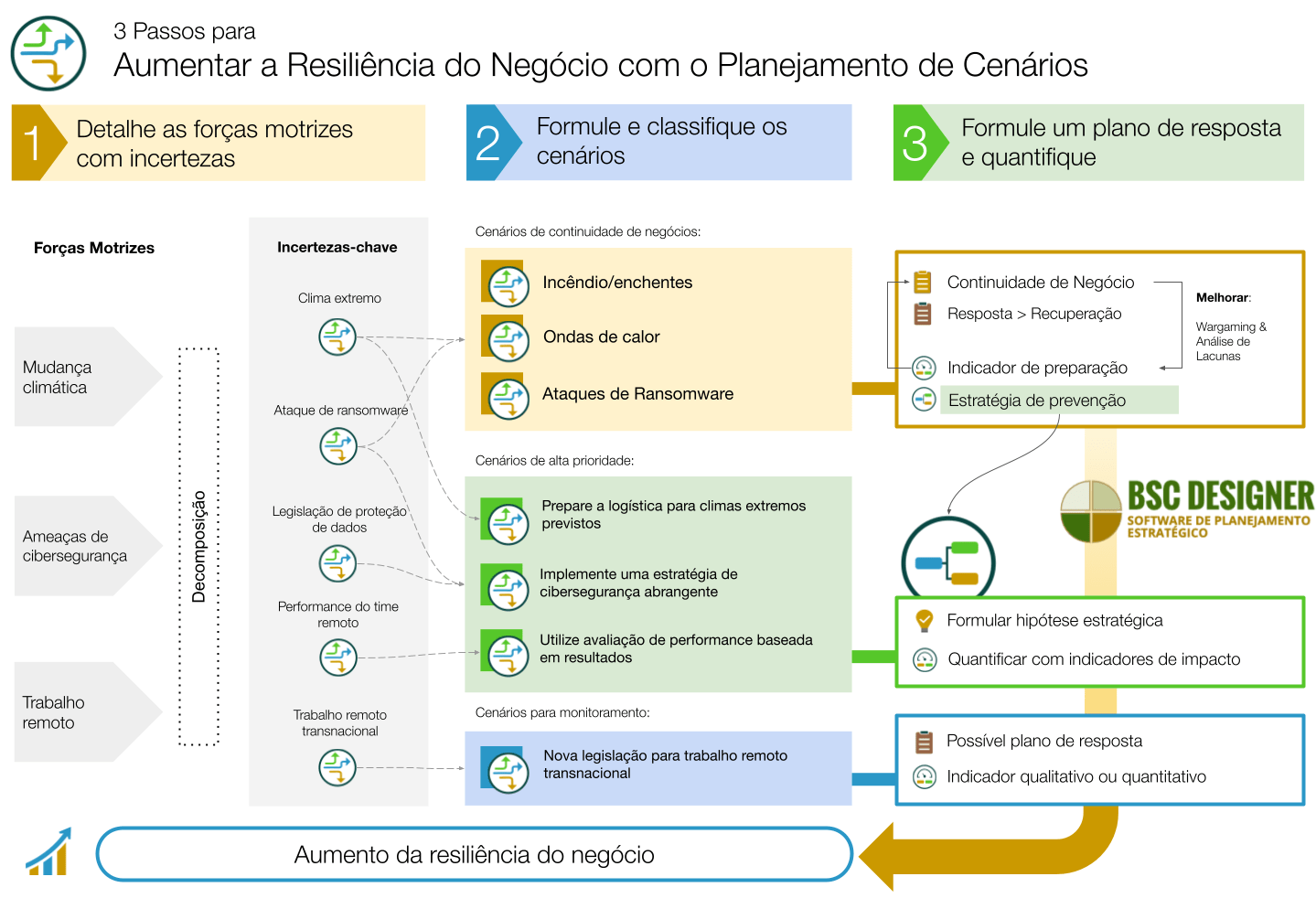 comparativo ferramentas gestão logística eventos corporativos