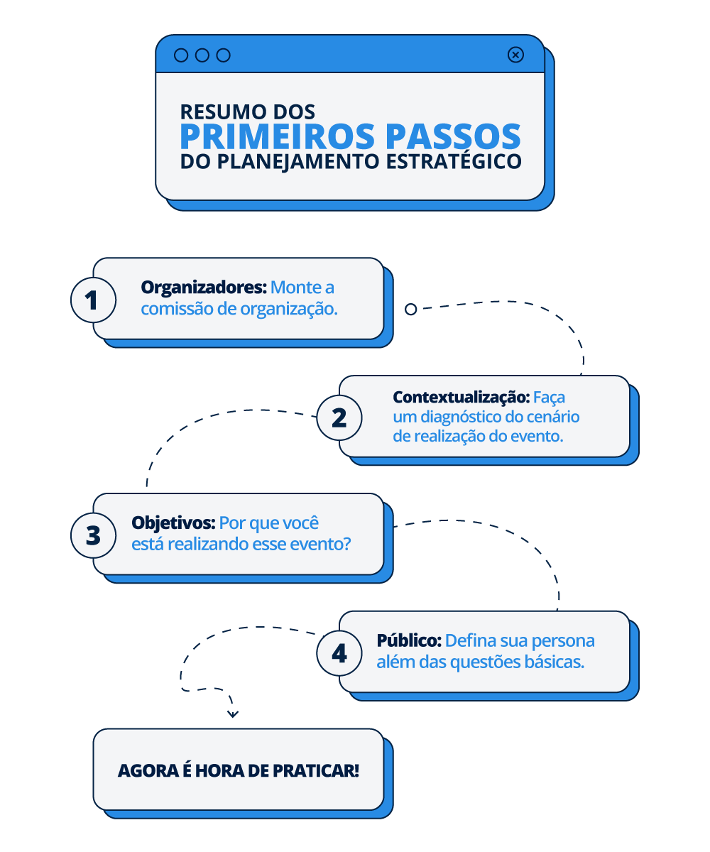 quanto custa planejar logística evento corporativo