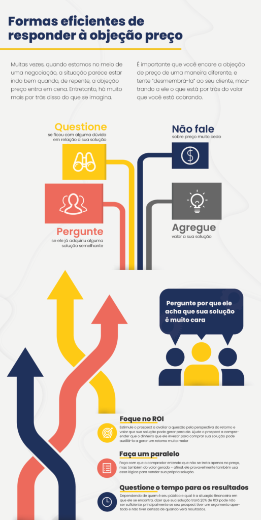 Estratégias de Pós-Venda: Fidelizando Clientes e Gerando Valor