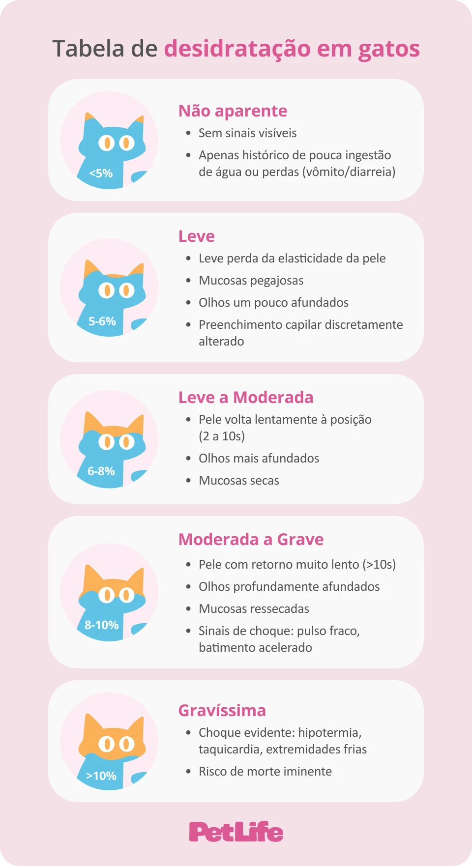 erros comuns ao testar desidratação em gatos