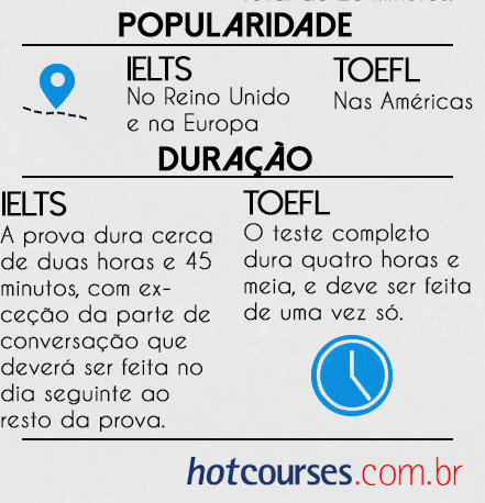 erros comuns ao se preparar para o toefl ou ielts