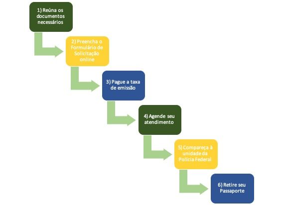 Como Agendar e se Preparar para o Atendimento Presencial na Polícia Federal