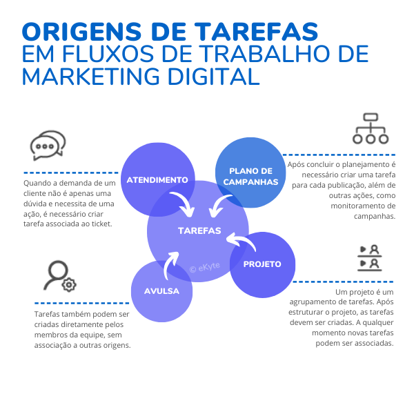como trabalhar com marketing digital do zero