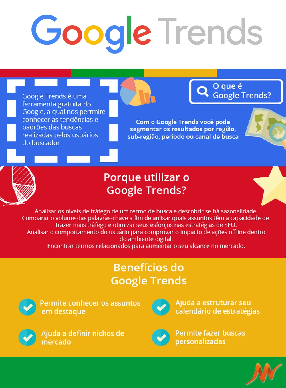 Como identificar nichos de mercado com Google Trends