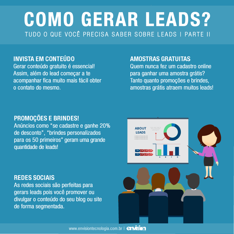 como usar marketing de conteúdo para captar leads