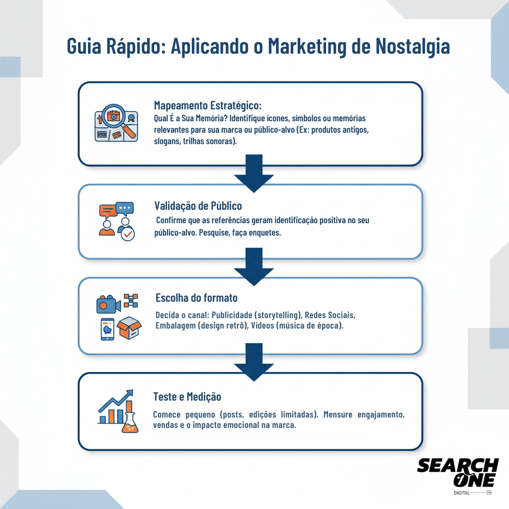 como usar o marketing de nostalgia com moderação