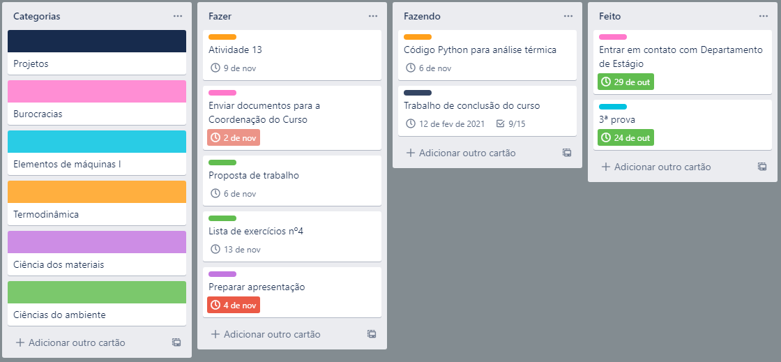 como usar o trello para gerenciar projetos