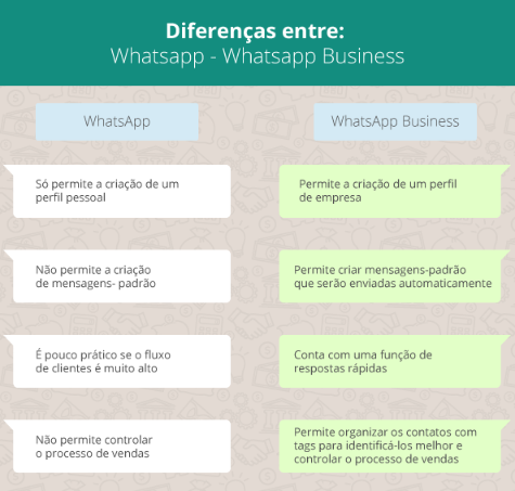 Guia Completo: Como Configurar o Perfil Comercial no WhatsApp Business para Vender Mais