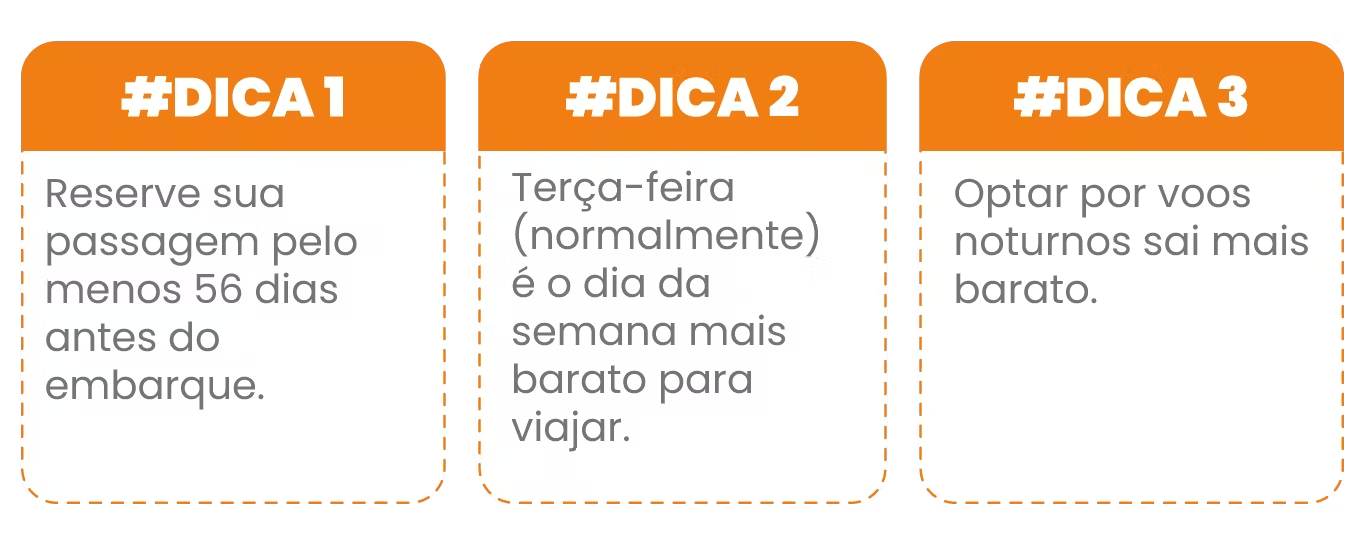 Terça-feira é o Melhor Dia para Comprar Passagens Aéreas? Entenda a Lógica
