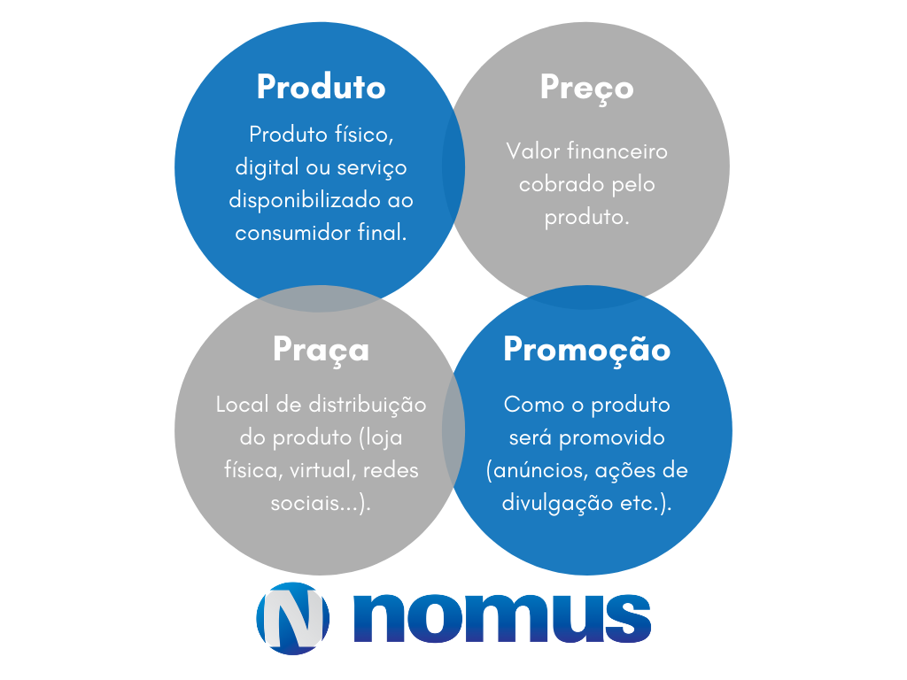erros comuns ao definir o mix de marketing