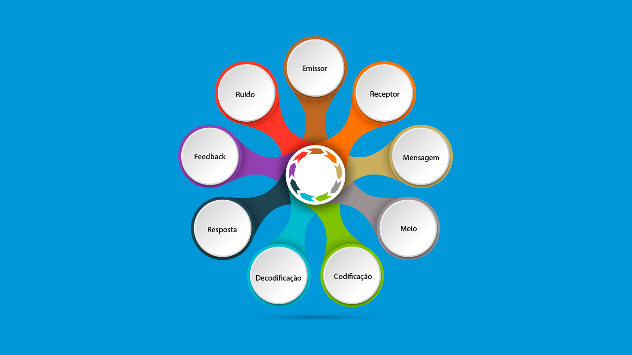 diferença entre marketing e comunicação