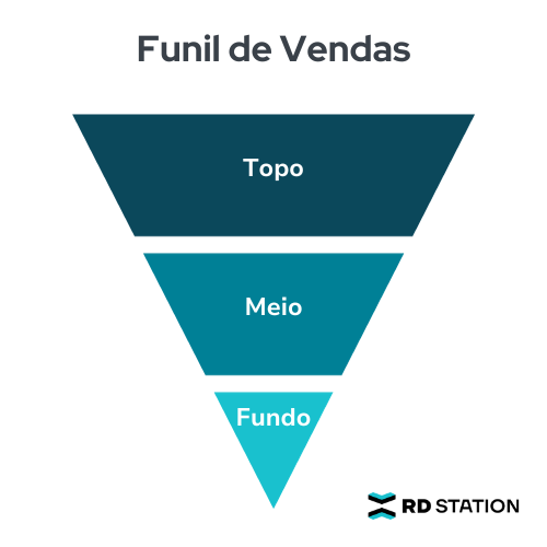Guia Completo: Como Implementar Estratégias de Marketing Digital Eficazes