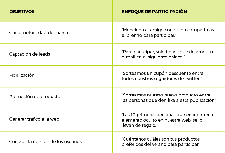 Guia completo de concursos para Analista de Marketing
