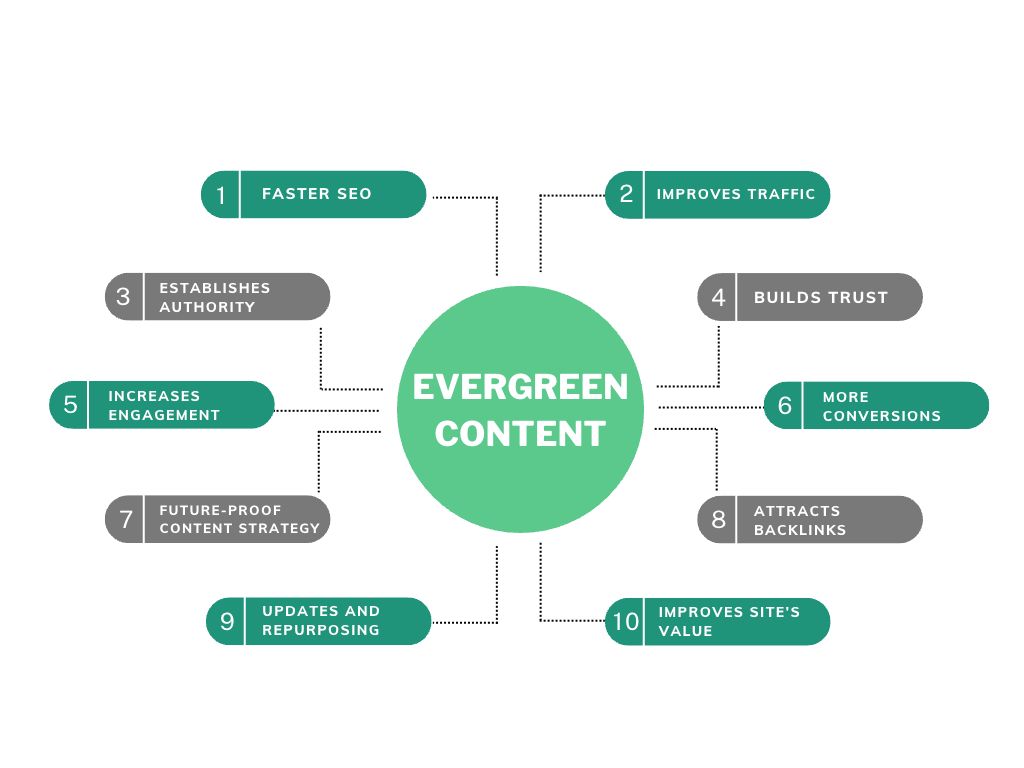 conteúdo evergreen para e-commerce
