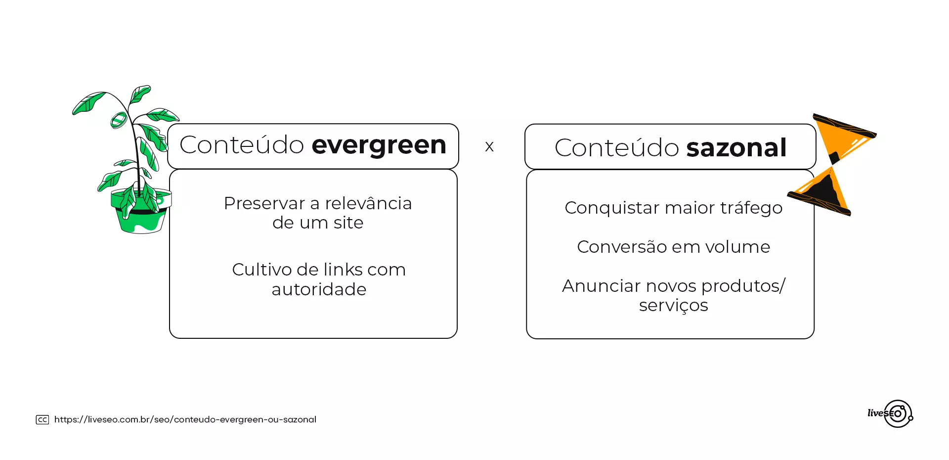 conteúdo evergreen vs conteúdo sazonal para e-commerce