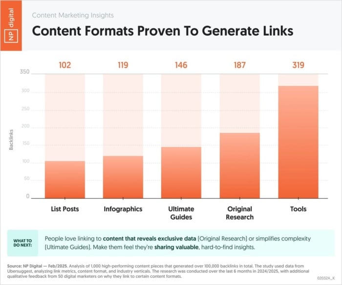 conteúdo evergreen vs conteúdo sazonal para e-commerce