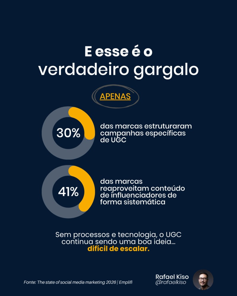 UGC vs. Conteúdo de Marca: Qual a Diferença e Como Integrá-los?