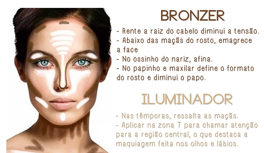 Como Escolher o Tom Certo de Contorno