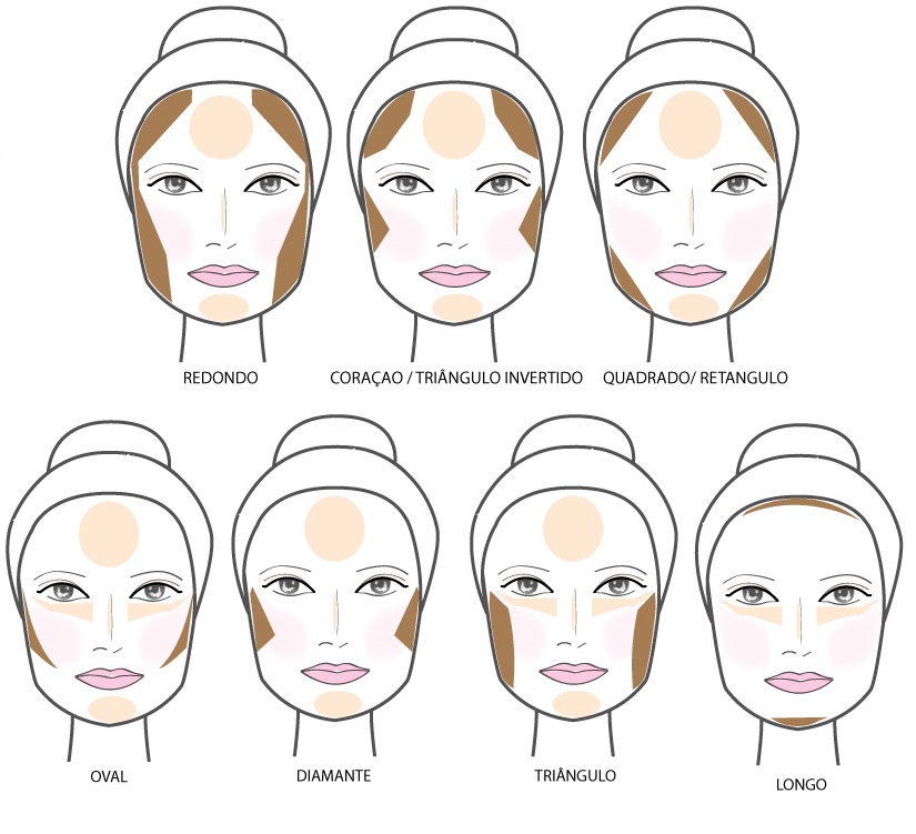 Contorno para Iniciantes: Guia Passo a Passo