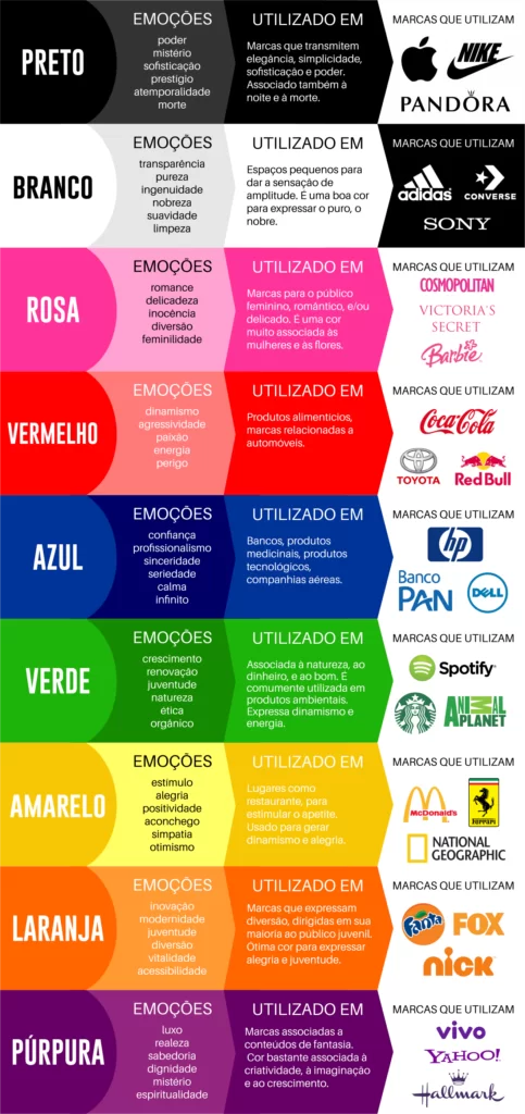 O Significado Oculto das Cores em Campanhas Publicitárias