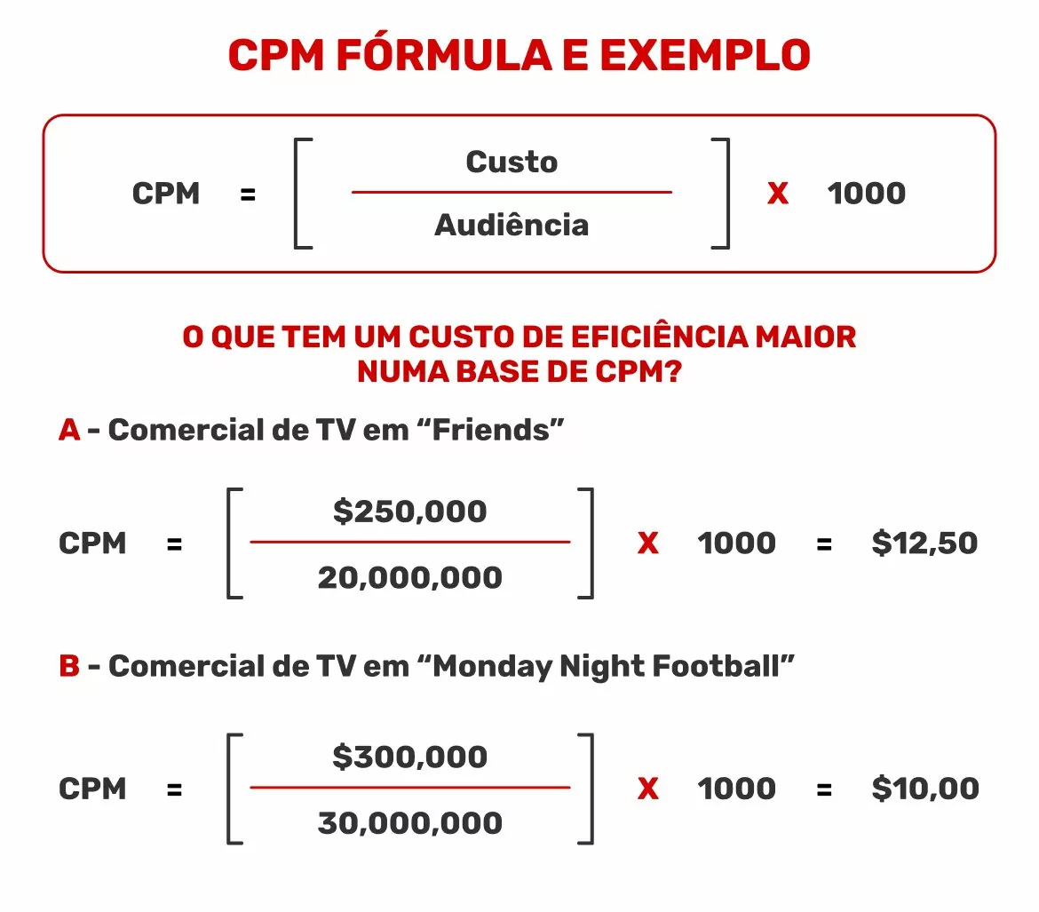 cpm marketing