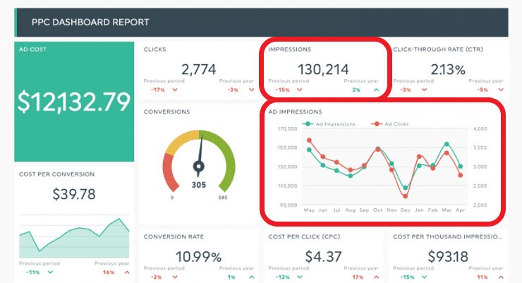 5 ideias de títulos
