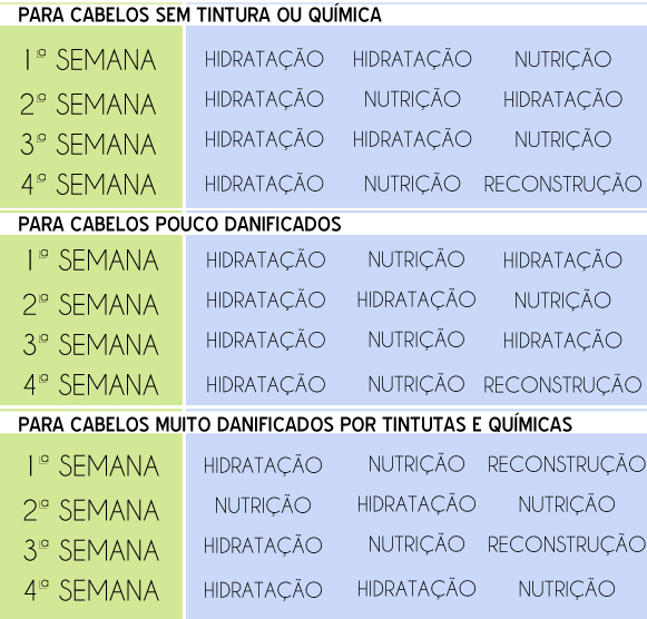 Cronograma Capilar Para Cabelos Mistos