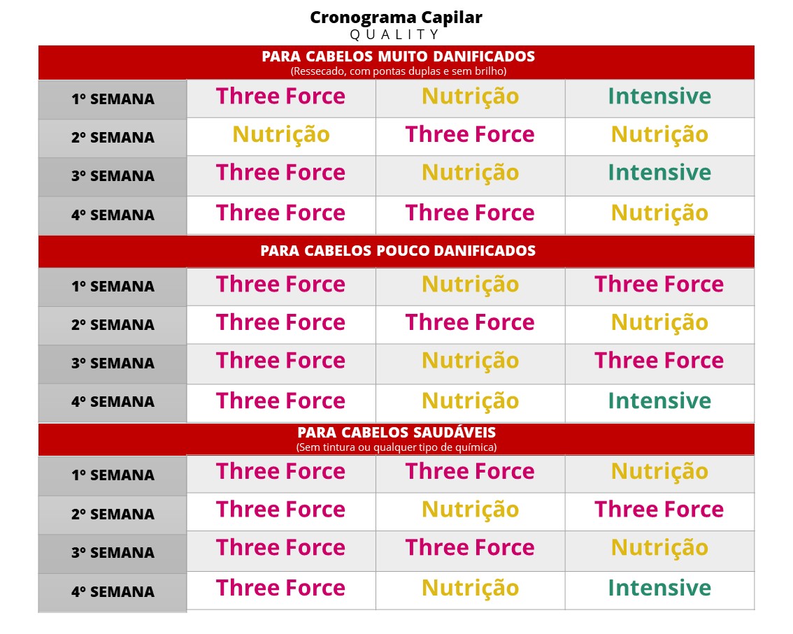 Cronograma Capilar Para Cabelos Mistos