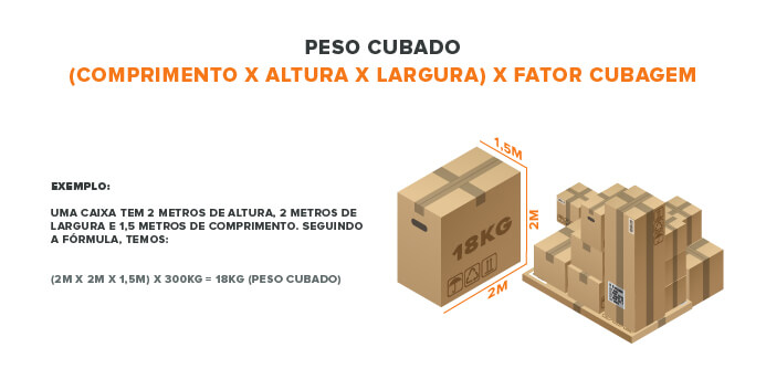 erros comuns no cálculo de cubagem de carga