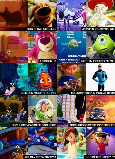A Teoria da Pixar: Conectando Todos os Filmes