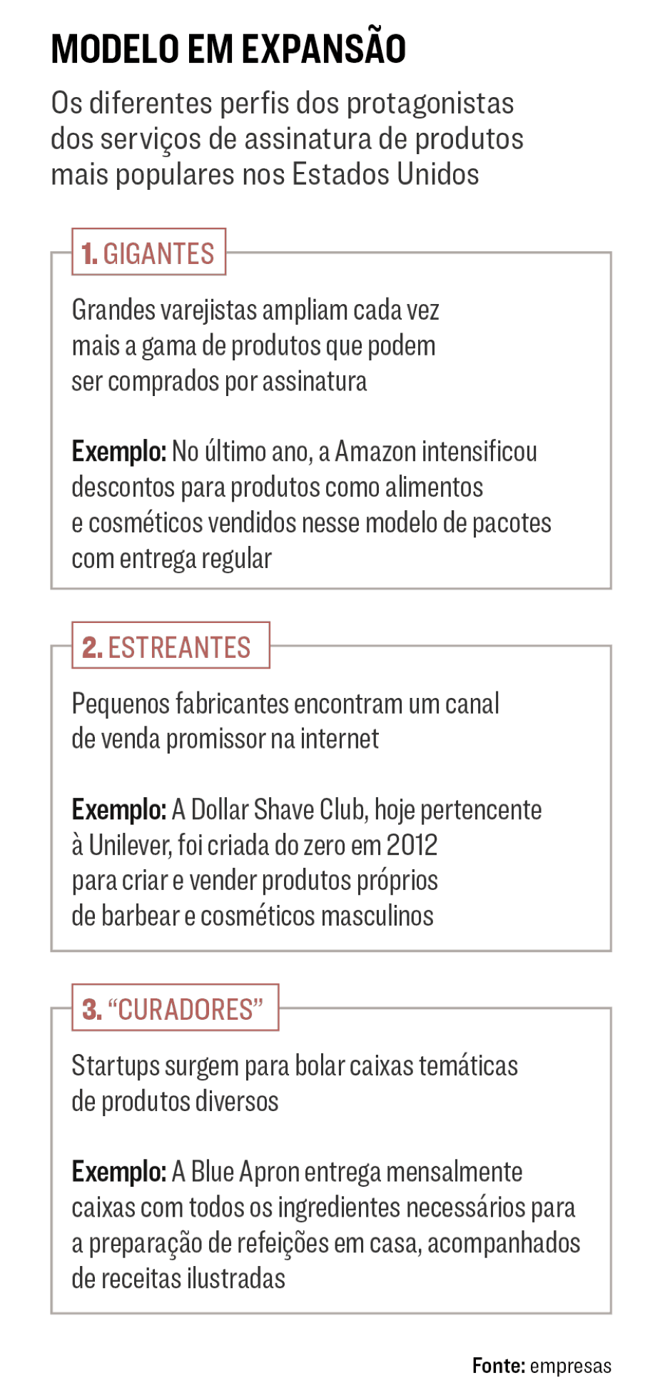 vantagens da economia de recorrência