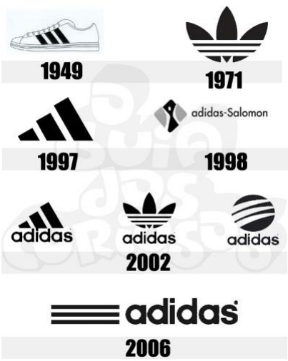 curiosidades sobre a evolução dos logotipos