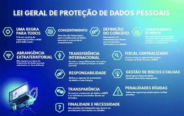 O que são dados sensíveis e como protegê-los?