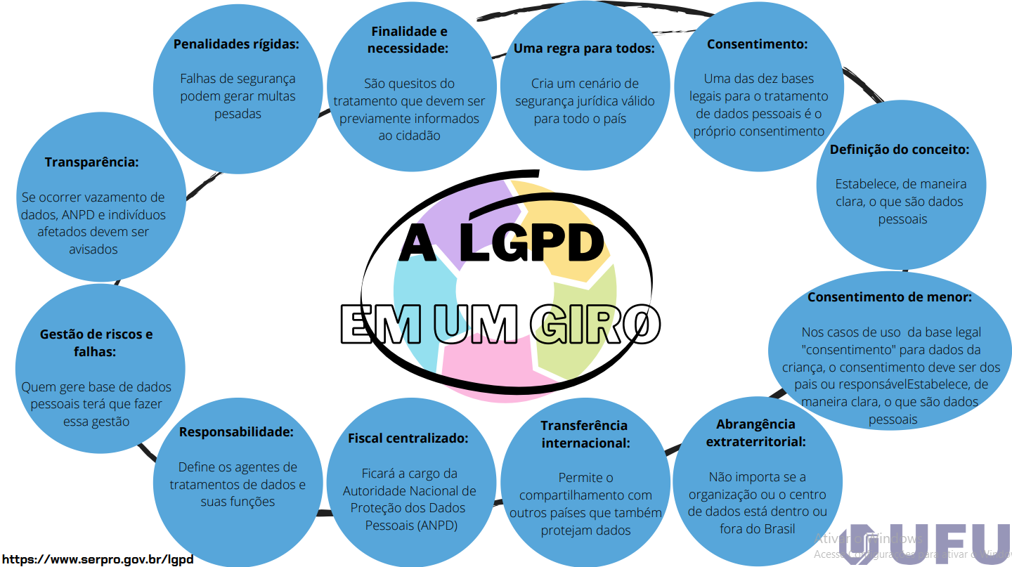 Entenda as multas da LGPD e como evitá-las