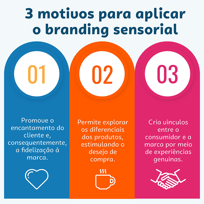 curiosidades sobre o branding sensorial
